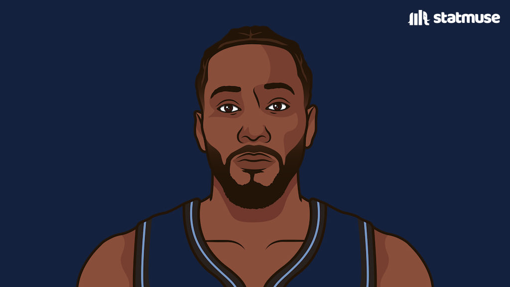 https://www.minnesotasports.today/wp-content/uploads/2024/02/GGymvXqXwAAiz42.jpg