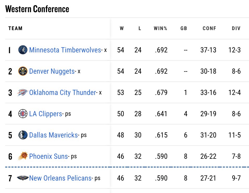 https://www.minnesotasports.today/wp-content/uploads/2024/04/GKwYjybacAAPxKf.jpg