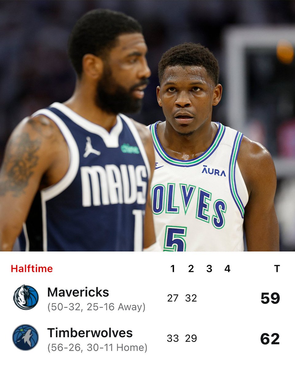 https://www.minnesotasports.today/wp-content/uploads/2024/05/GOOjCDHWoAAiWGR.jpg