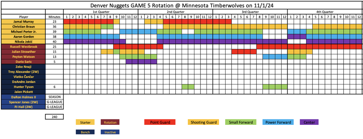 https://www.minnesotasports.today/wp-content/uploads/2024/11/GbWidppXUAA2vO6.png