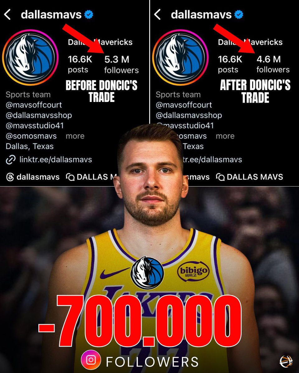 https://www.minnesotasports.today/wp-content/uploads/2025/02/Gi7KdQ8XAAAo4Pl.jpg