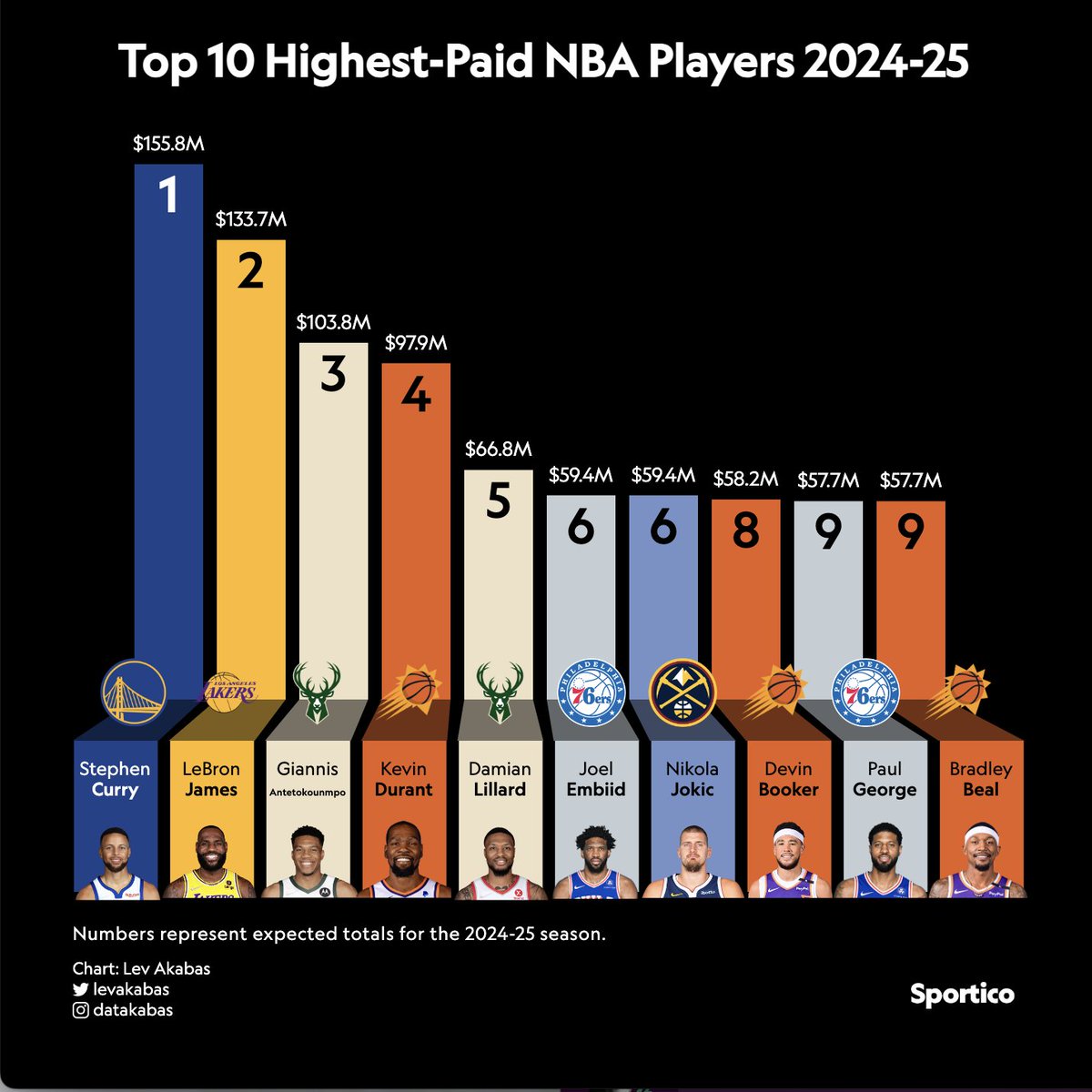 https://www.minnesotasports.today/wp-content/uploads/2025/05/GqRRLULWcAAZBws.jpg